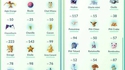 Ma copine joue à pokemon go