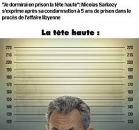 La tête haute
