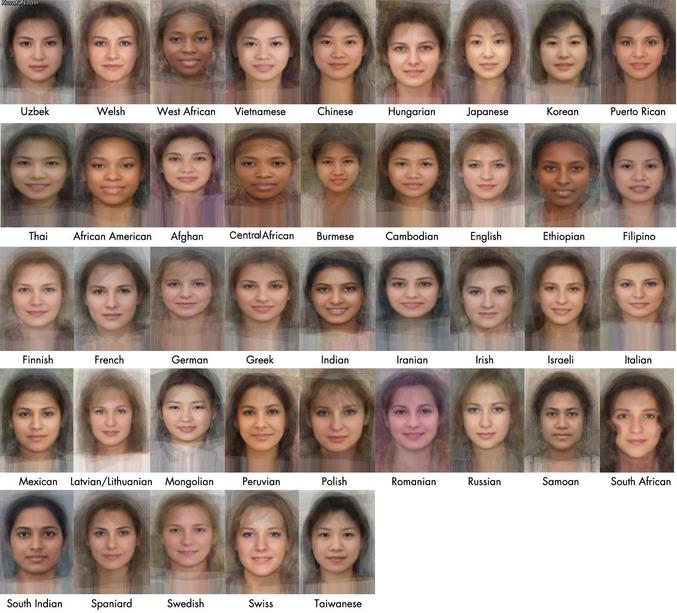 Les visages moyens des femmes du monde.