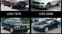 Evolution automobile