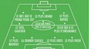 Position sur le terrain