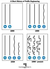 Histoire de trafics