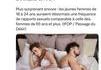 Sex récession 