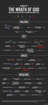 La peine de mort dans les religions
