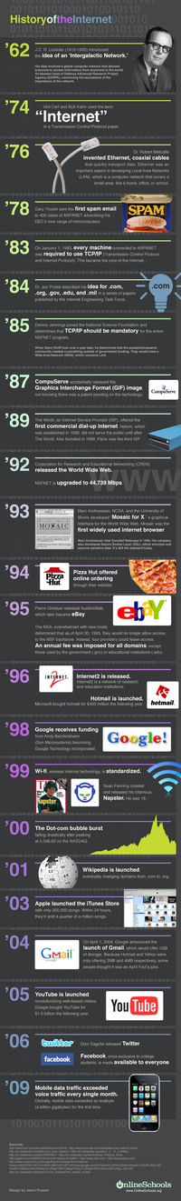 L'histoire d'internet