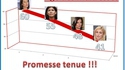 Promesse tenue