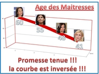 Promesse tenue