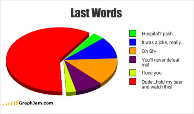 Statistiques sur les derniers mots d'un individu