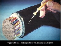 La fibre optique révolutionna la fibre-métal (cuivre principalement)