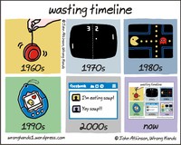 Chronologie de la perte de temps