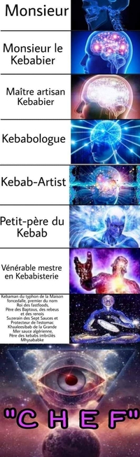 Kebab et appellations