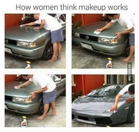 Les filles et le maquillage