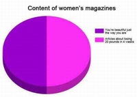 Dans les magazines féminins