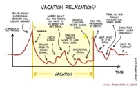 Vacances et stress