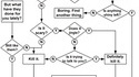 Guide des RPGs