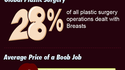 Les boobs en chiffres