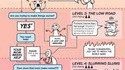 Leçon d'internet