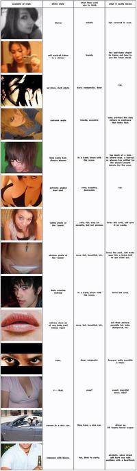 Les photos de profils