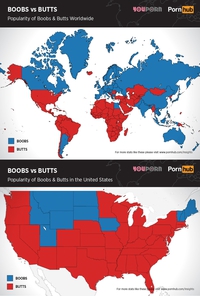 Boobs vs Butts