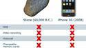 Comparaison de l'iPhone