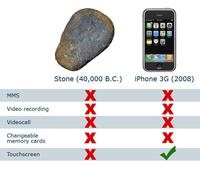Comparaison de l'iPhone