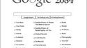 Google 2084
