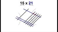 Méthode de multiplication