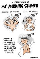 Les étapes de la douche matinale