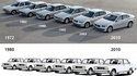 Évolutions automobiles