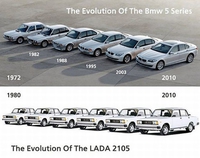 Évolutions automobiles