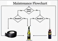 Maintenance Flowchart