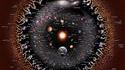 Représentation de l'univers visible