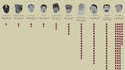Morts par dictateurs