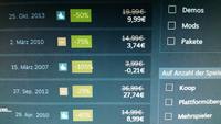 Comment gagner de l'argent sur Steam