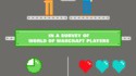 Les jeux vidéo contre les sites de rencontre