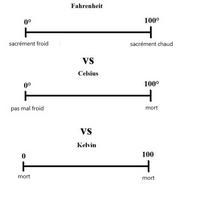 Comprendre les différentes échelles de températures