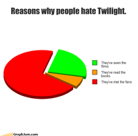 Pouquoi on déteste Twilight
