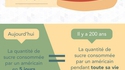 10 infos sur la nourriture...