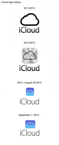 L'histoire des logos d'iCloud