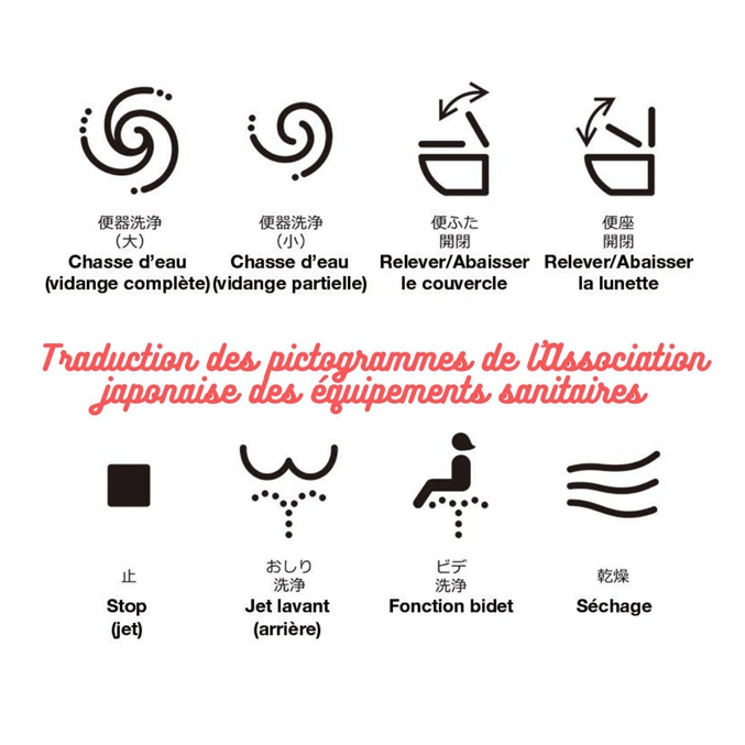 normalisée par l’Association japonaise de l’industrie des équipements sanitaires