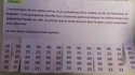 Vous ne savez pas quoi offrir à votre copine ?