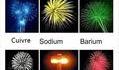 Les feux d'artifices
