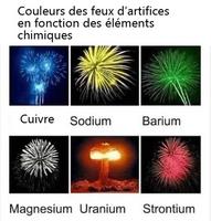 Les feux d'artifices