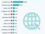 Les sites les plus visités en 2021 dans les monde 