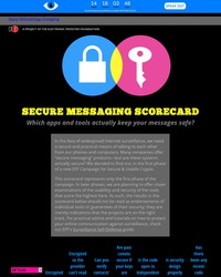 Classement des messageries instantanées selon leur sécurité