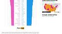 Que regardent les femmes sur les sites porno ?