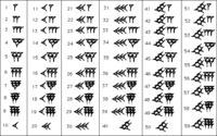 Numération Babylonienne