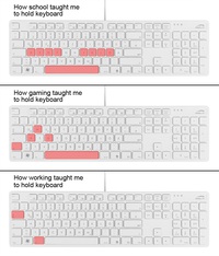 L'évolution de l'utilisation du clavier