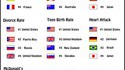 USA, number 1