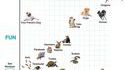 Graphique sur les moments de plaisir et les contraintes avec les animaux domestiques